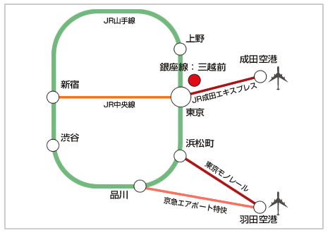 アクセスマップ